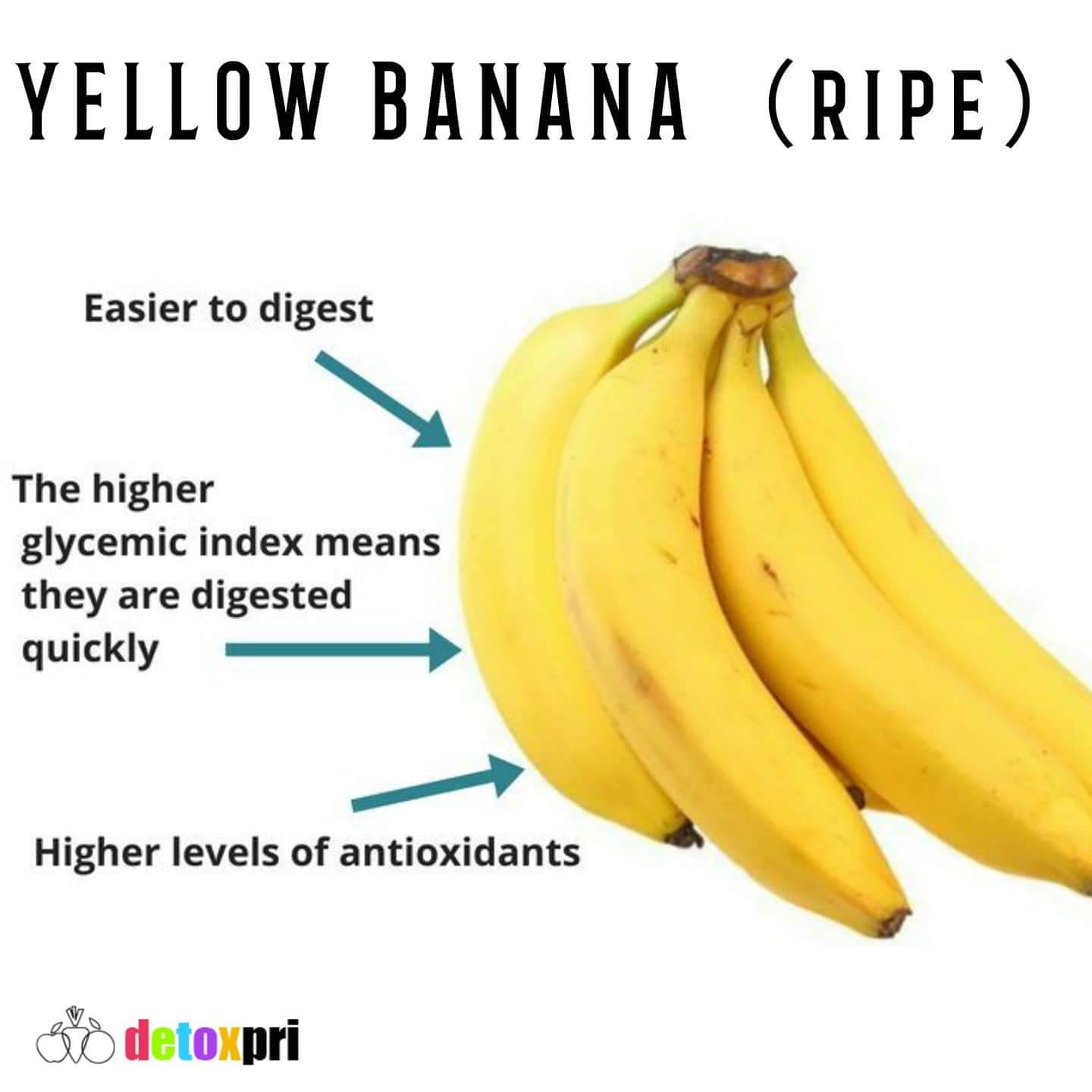 Banana facts