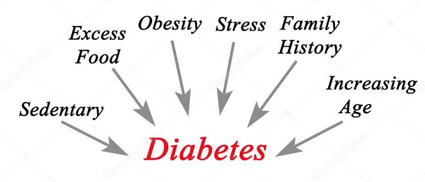 Diabetes 